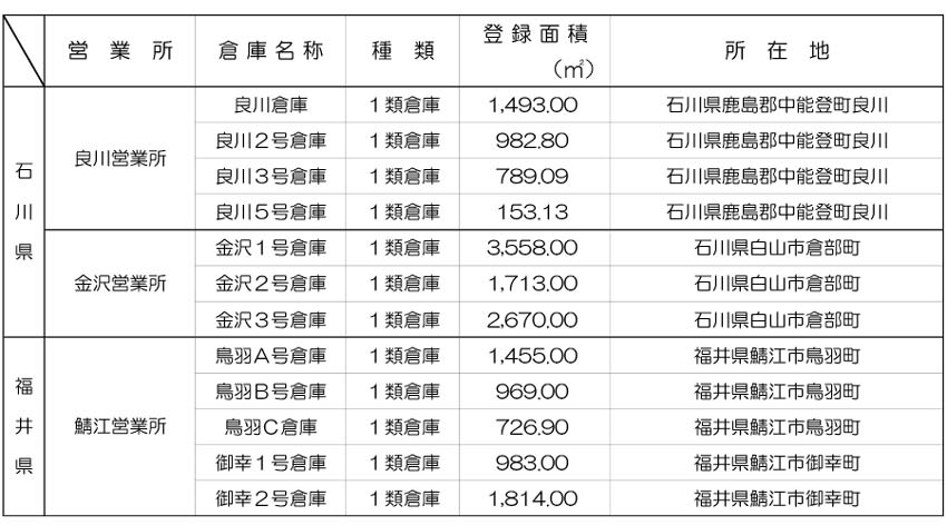 是則北陸運輸